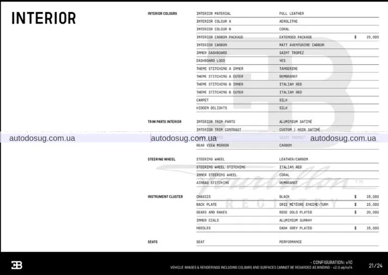 Bugatti Tourbillon: опції на мільйон доларів