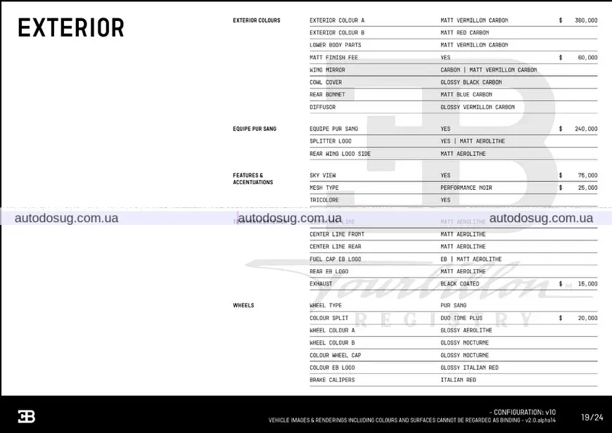 Bugatti Tourbillon: опції на мільйон доларів