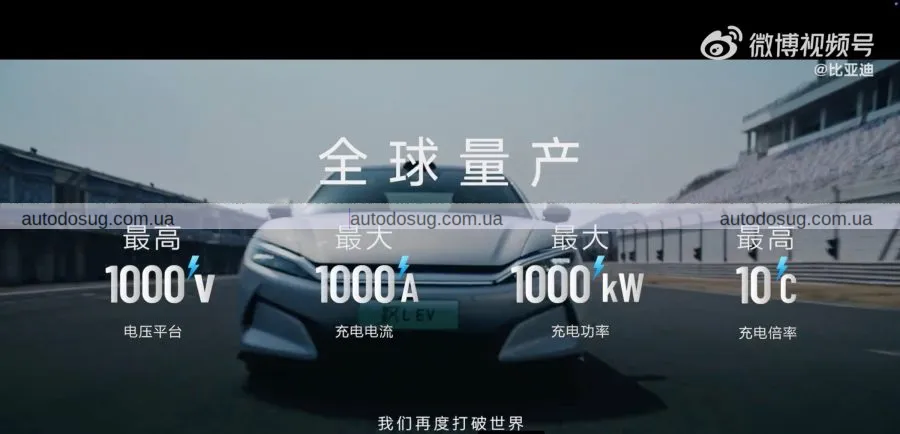 BYD заряджаються на 400 км всього за 5 хвилин