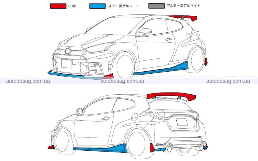 HKS перетворює Toyota GR Yaris на аеродинамічного монстра