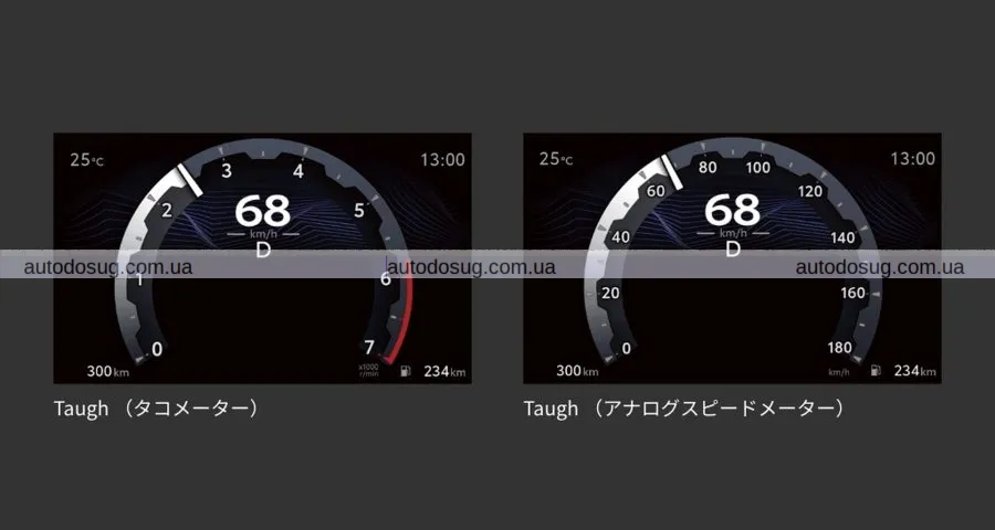 Оновлений Toyota Land Cruiser 300 недоступний для більшості ринків