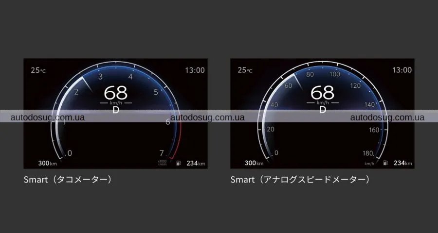 Оновлений Toyota Land Cruiser 300 недоступний для більшості ринків
