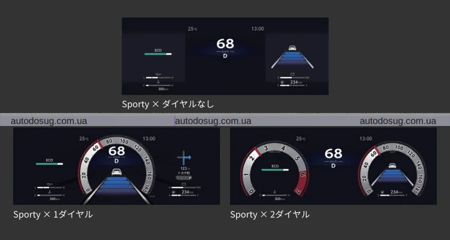 Оновлений Toyota Land Cruiser 300 недоступний для більшості ринків