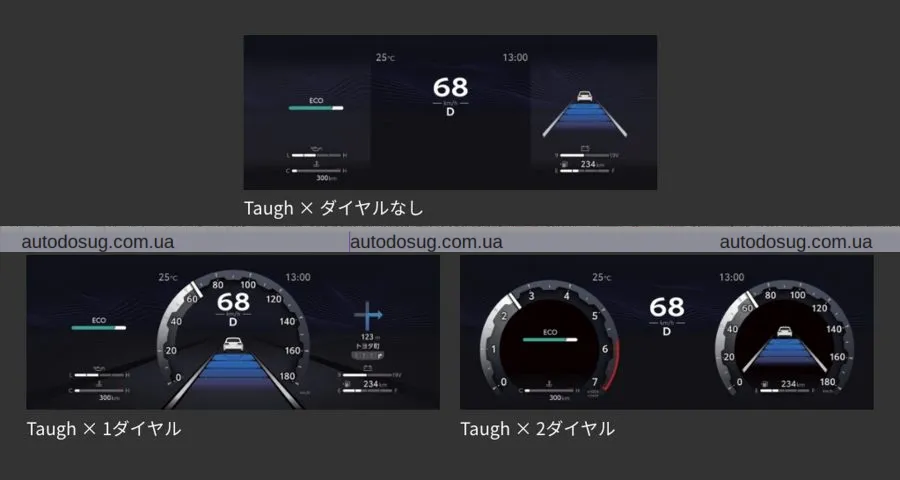Оновлений Toyota Land Cruiser 300 недоступний для більшості ринків