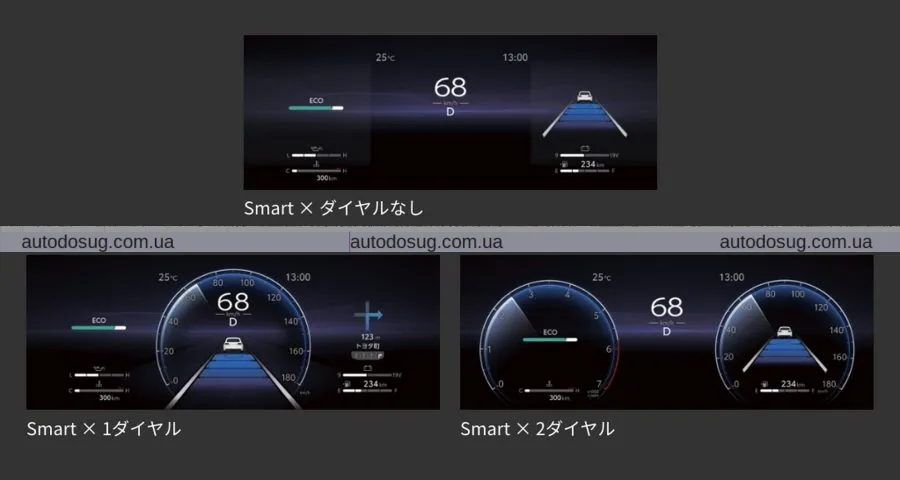 Оновлений Toyota Land Cruiser 300 недоступний для більшості ринків