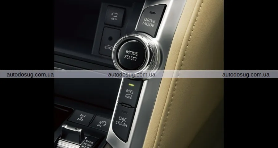 Оновлений Toyota Land Cruiser 300 недоступний для більшості ринків