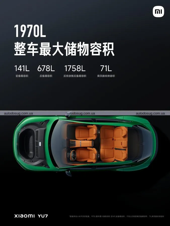 Xiaomi YU7 встановлює рекорд з найбільшим капотом типу «ракушка» у світі