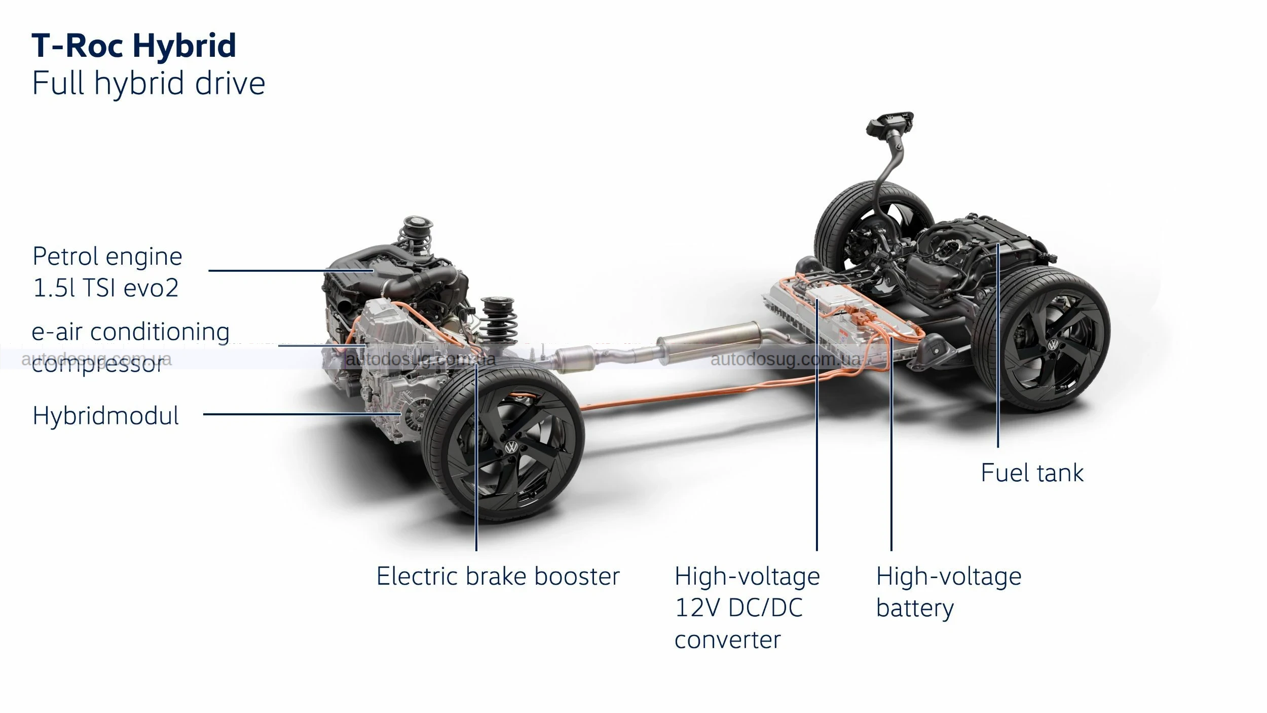 VW представляє найкрутіший гібридний позашляховик T-Roc