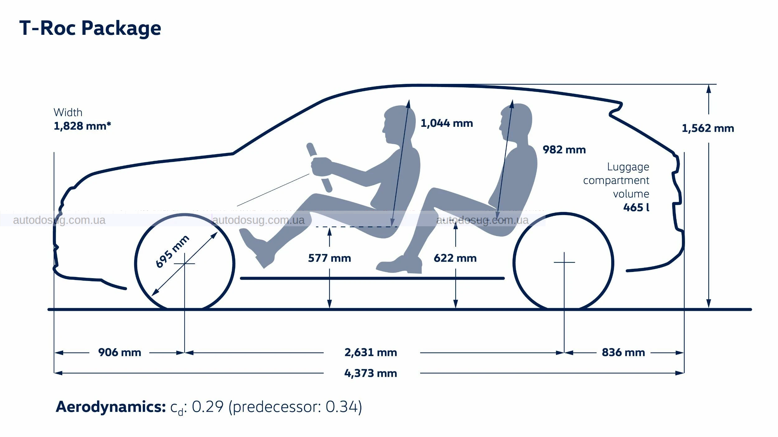 VW представляє найкрутіший гібридний позашляховик T-Roc
