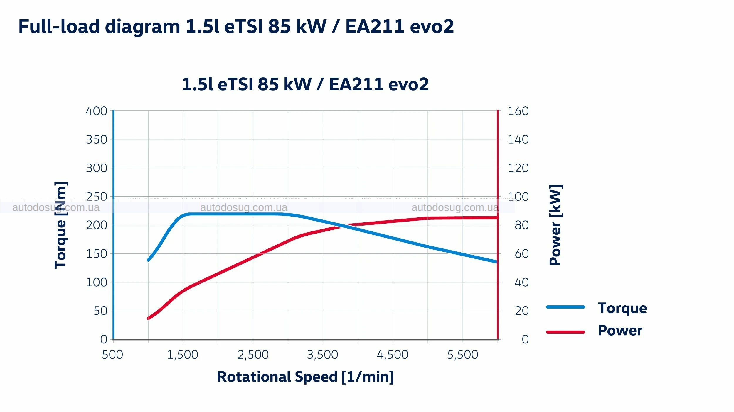 VW представляє найкрутіший гібридний позашляховик T-Roc