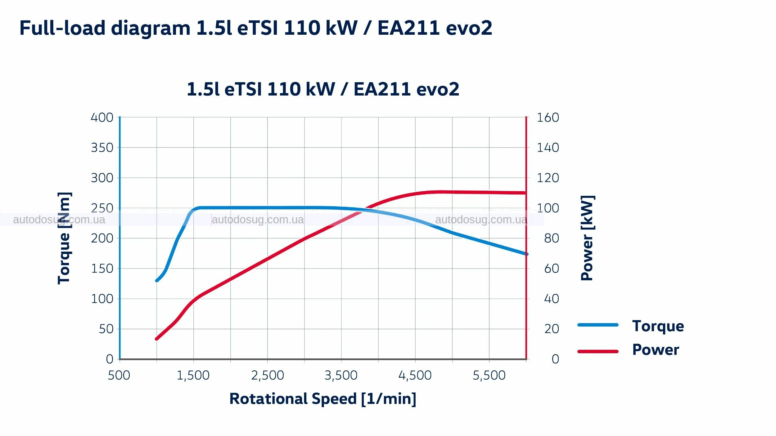 VW представляє найкрутіший гібридний позашляховик T-Roc