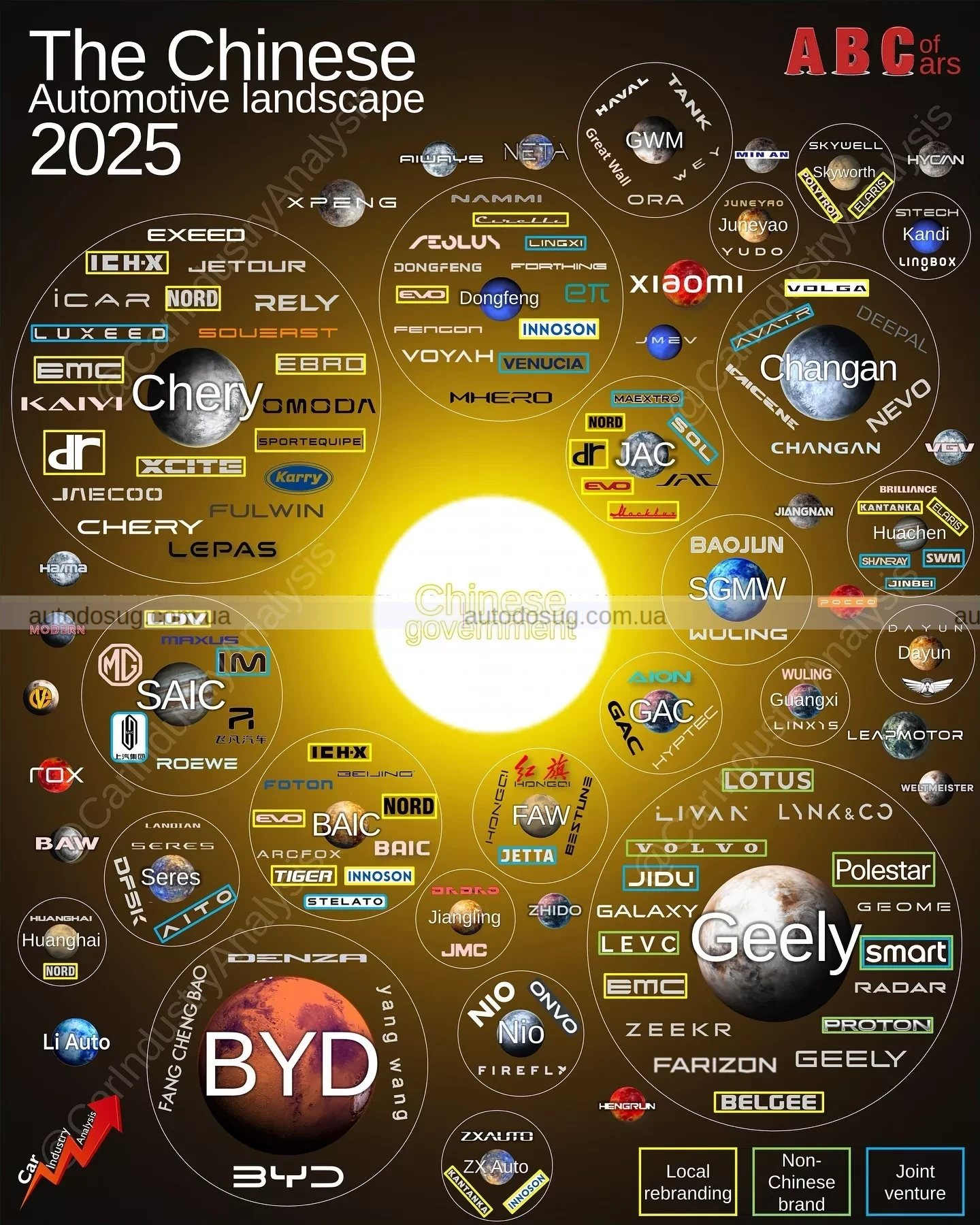 Хто насправді керує автомобільним ринком Китаю
