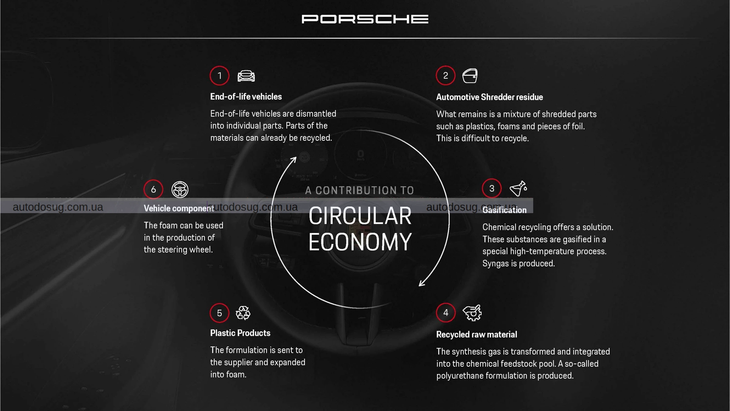 Porsche хоче перетворити сміття на враження
