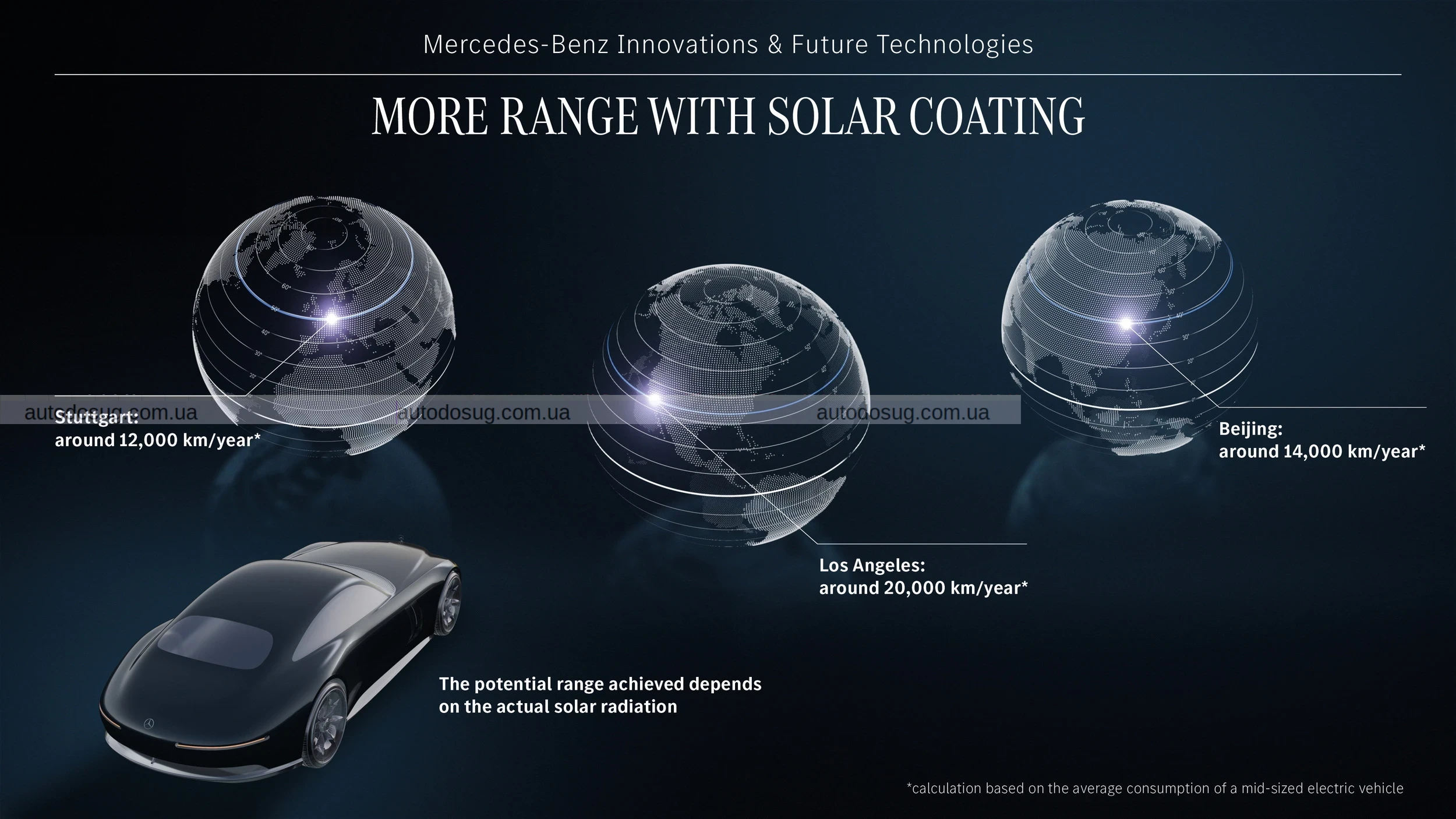 Mercedes Vision Iconic має ретро-дизайн та гігантську решітку