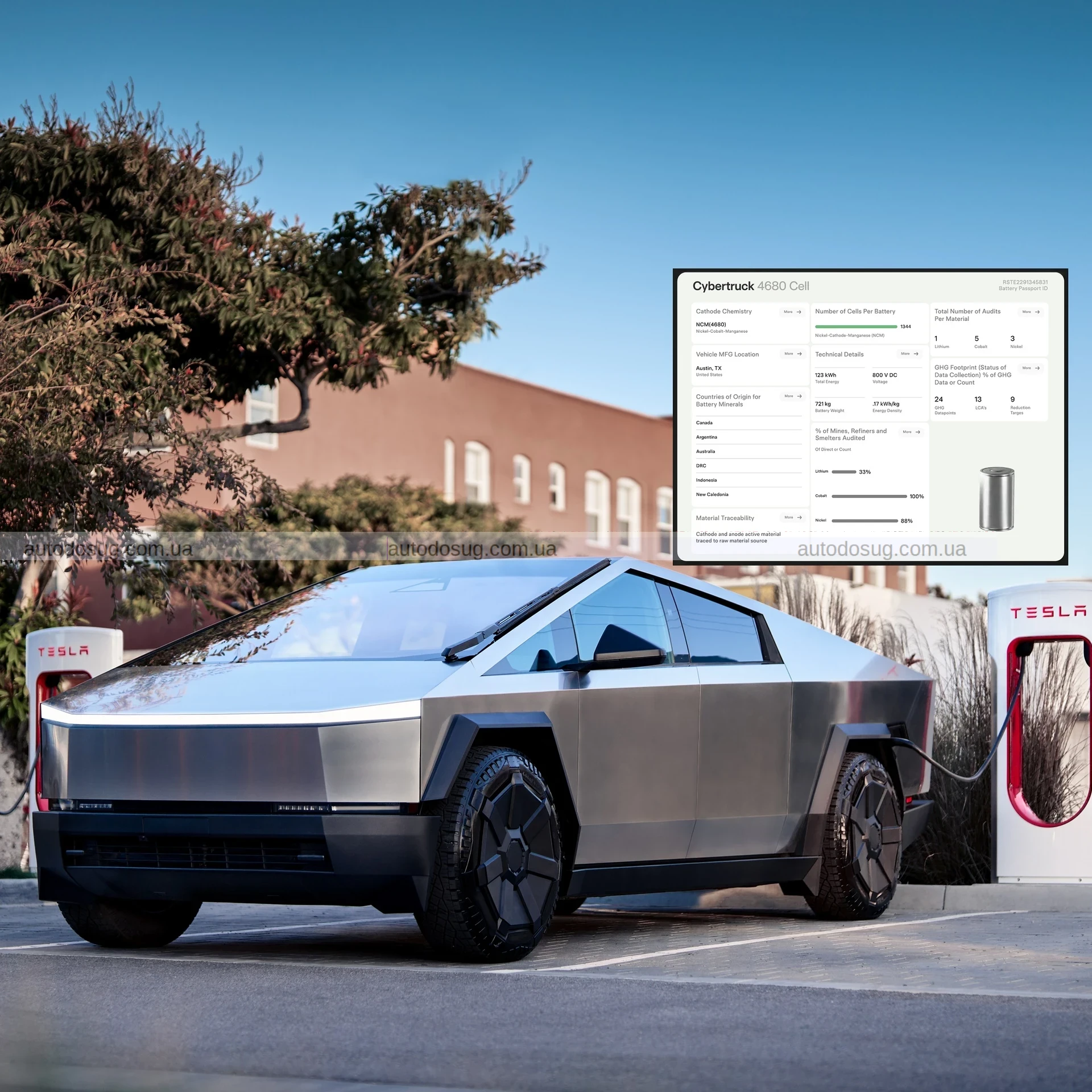 Tesla Cybertruck пройшла європейський тест і вже відомі справжні підсумоки