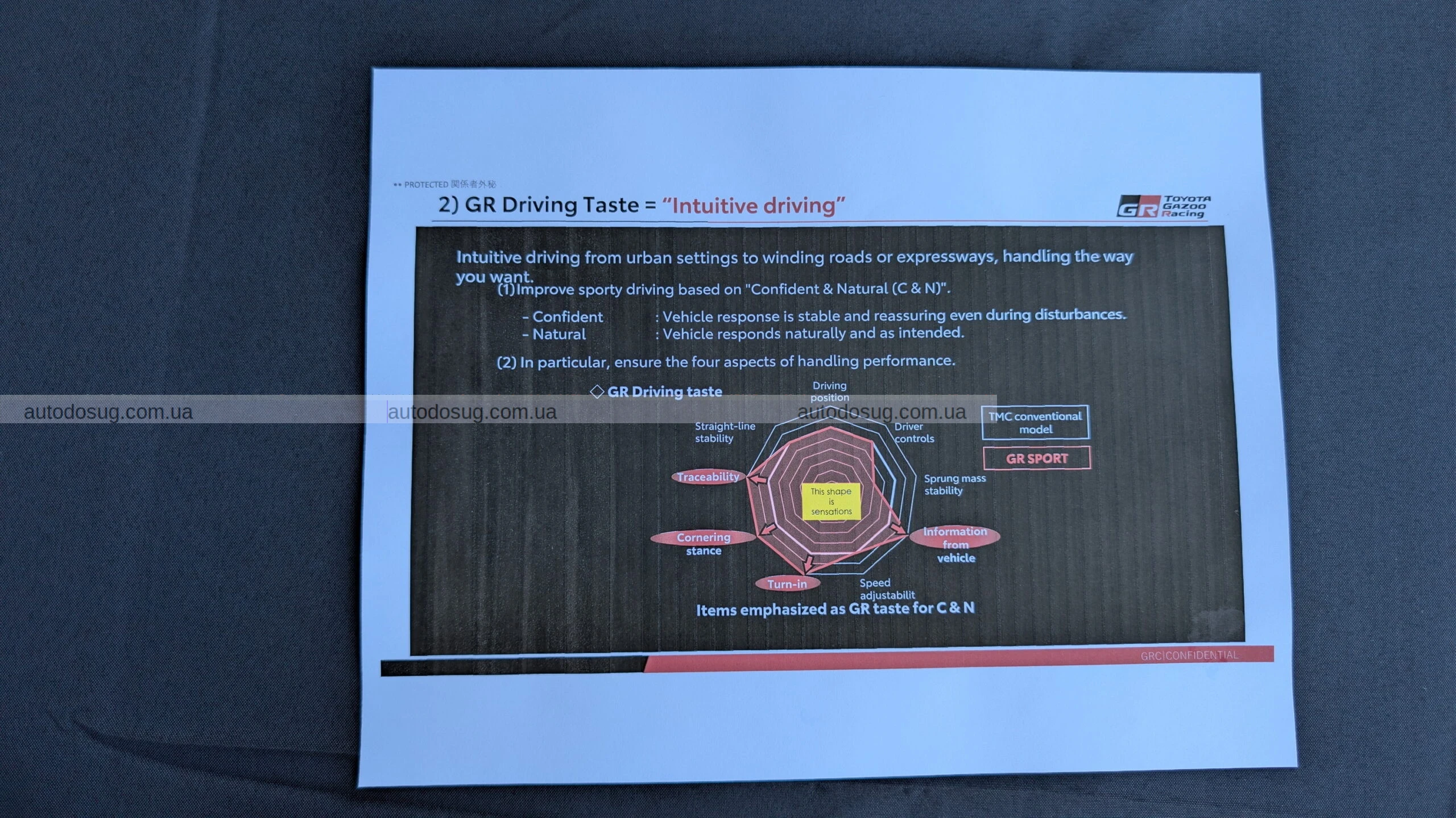 Toyota RAV4 GR Sport (2026) — коли «Sport» означає більше, ніж просто назву