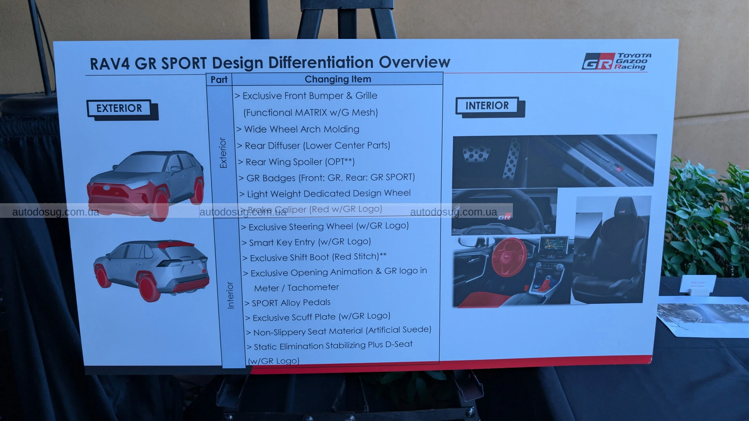 Toyota RAV4 GR Sport (2026) — коли «Sport» означає більше, ніж просто назву