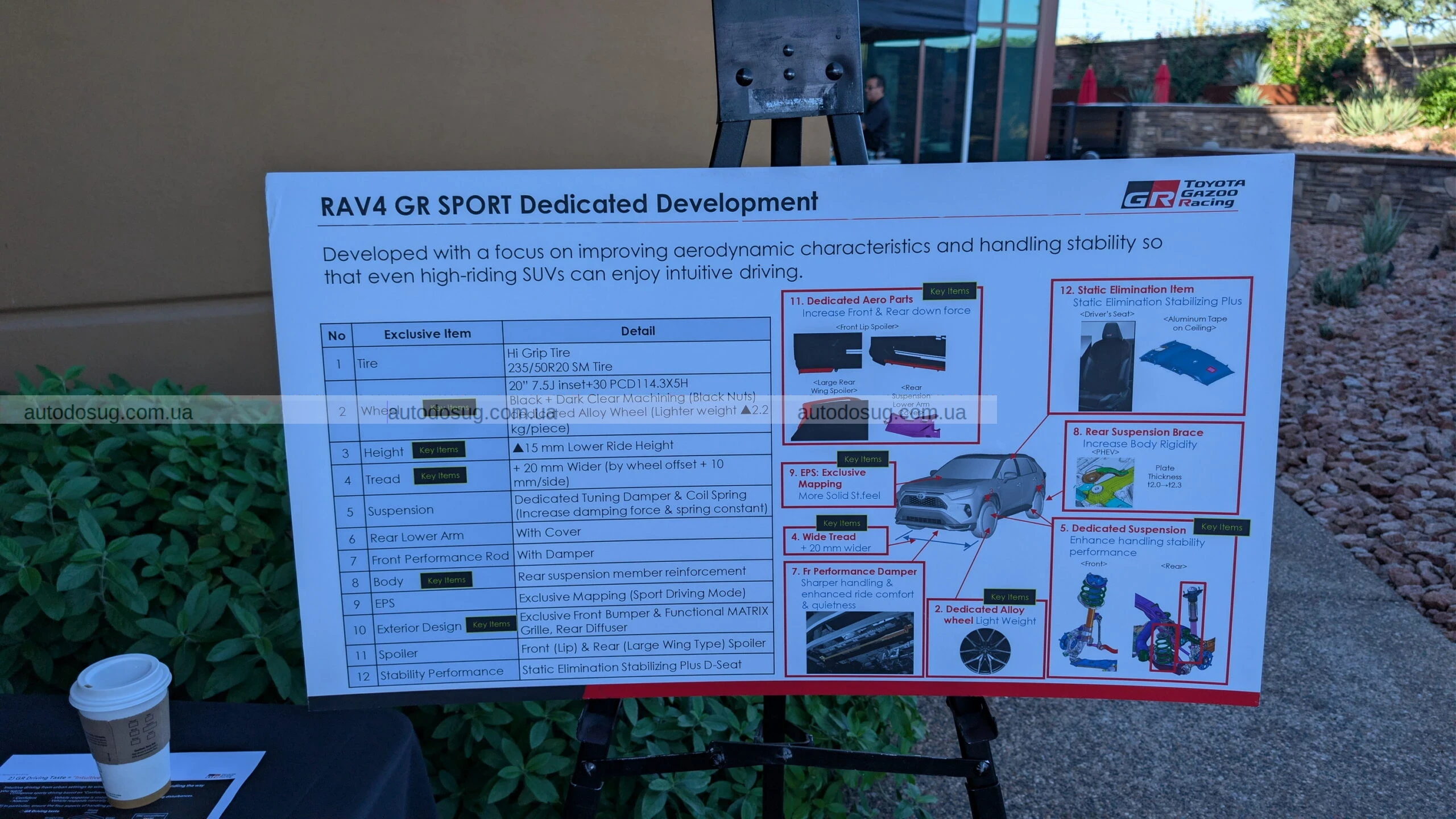Toyota RAV4 GR Sport (2026) — коли «Sport» означає більше, ніж просто назву