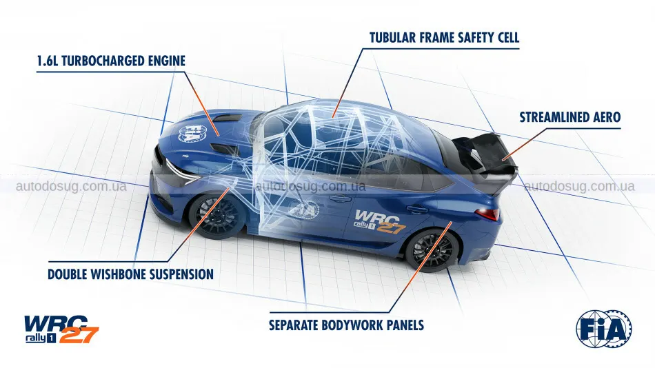 Нові WRC 2027 від FIA виглядають так, ніби щойно зійшли зі зйомок GTA