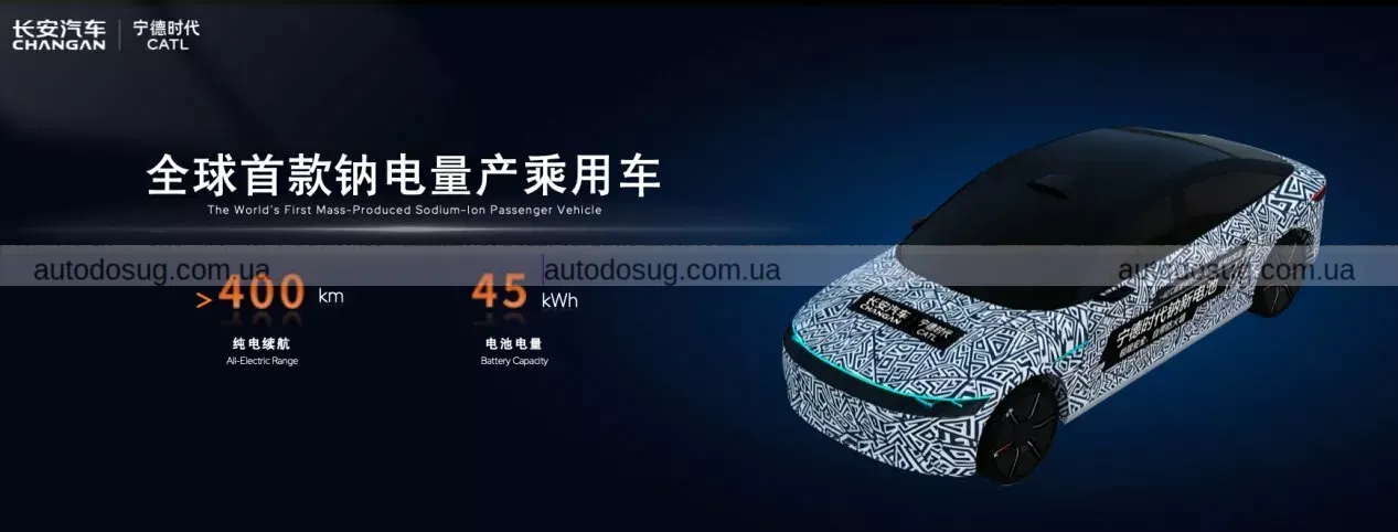Китайський бренд Changan запускає революцію у батареях та готує електромобілі з твердотільними акумуляторами