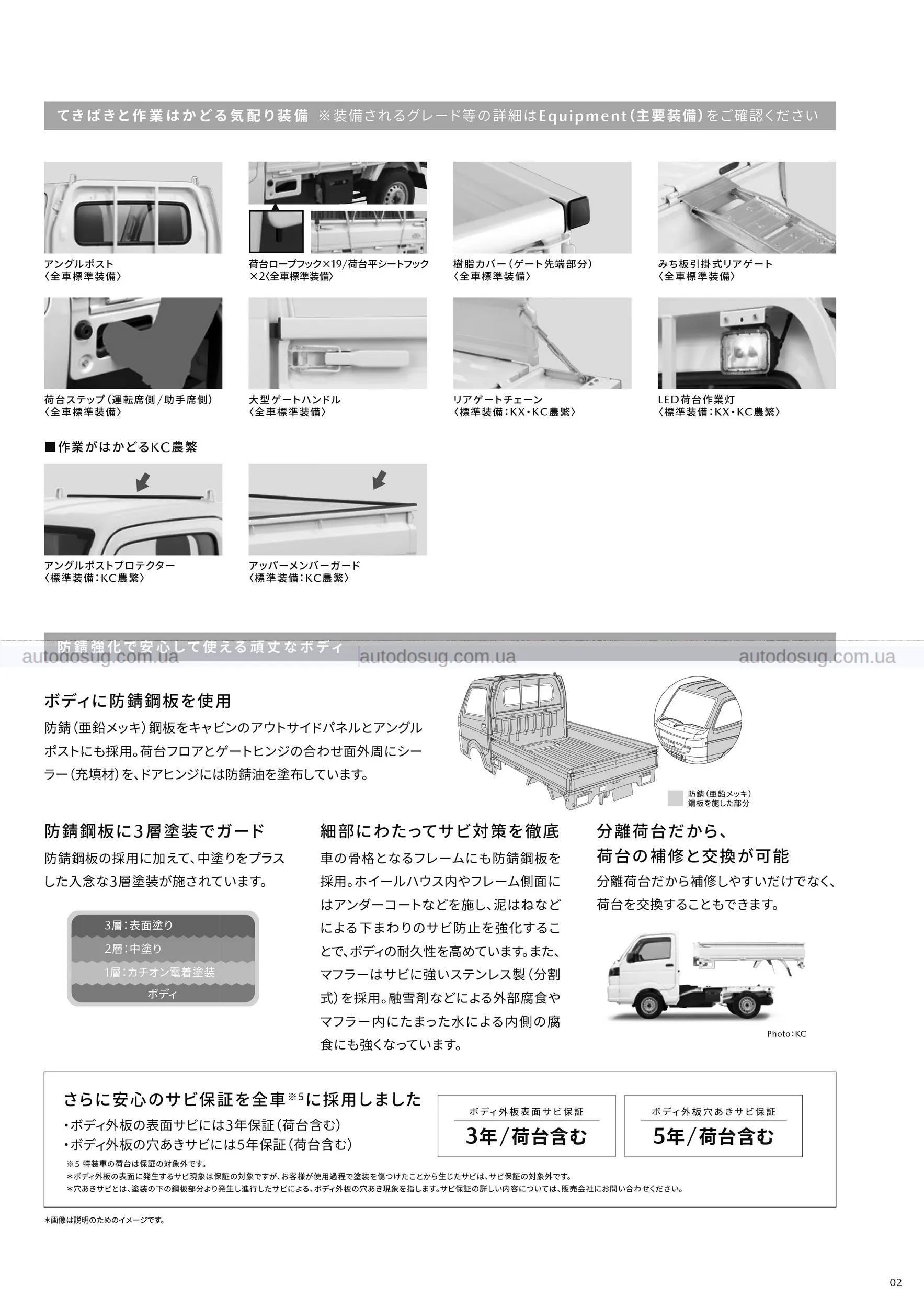 Mazda оновила мікро-вантажівку Scrum Truck для 2026 року