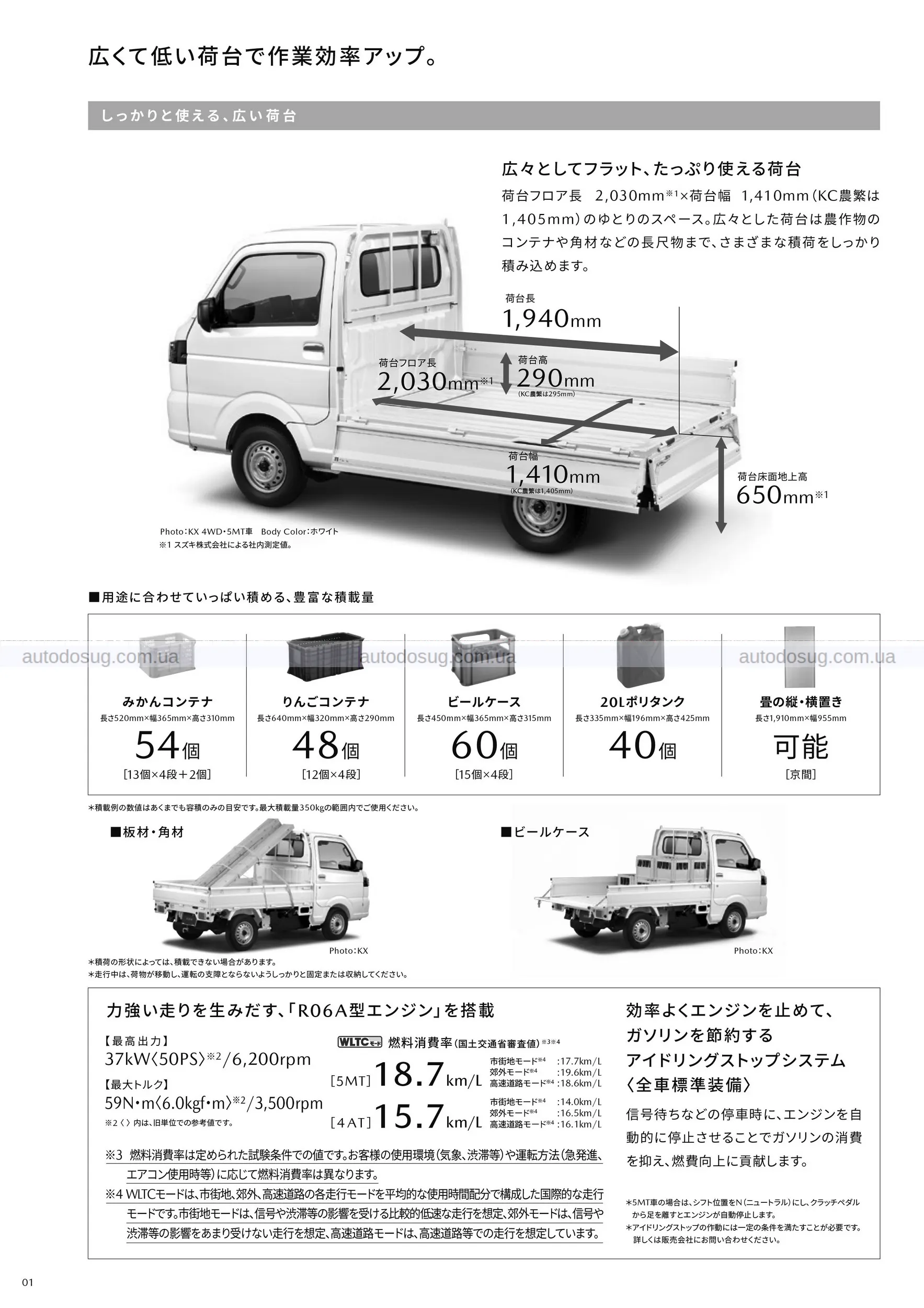 Mazda оновила мікро-вантажівку Scrum Truck для 2026 року