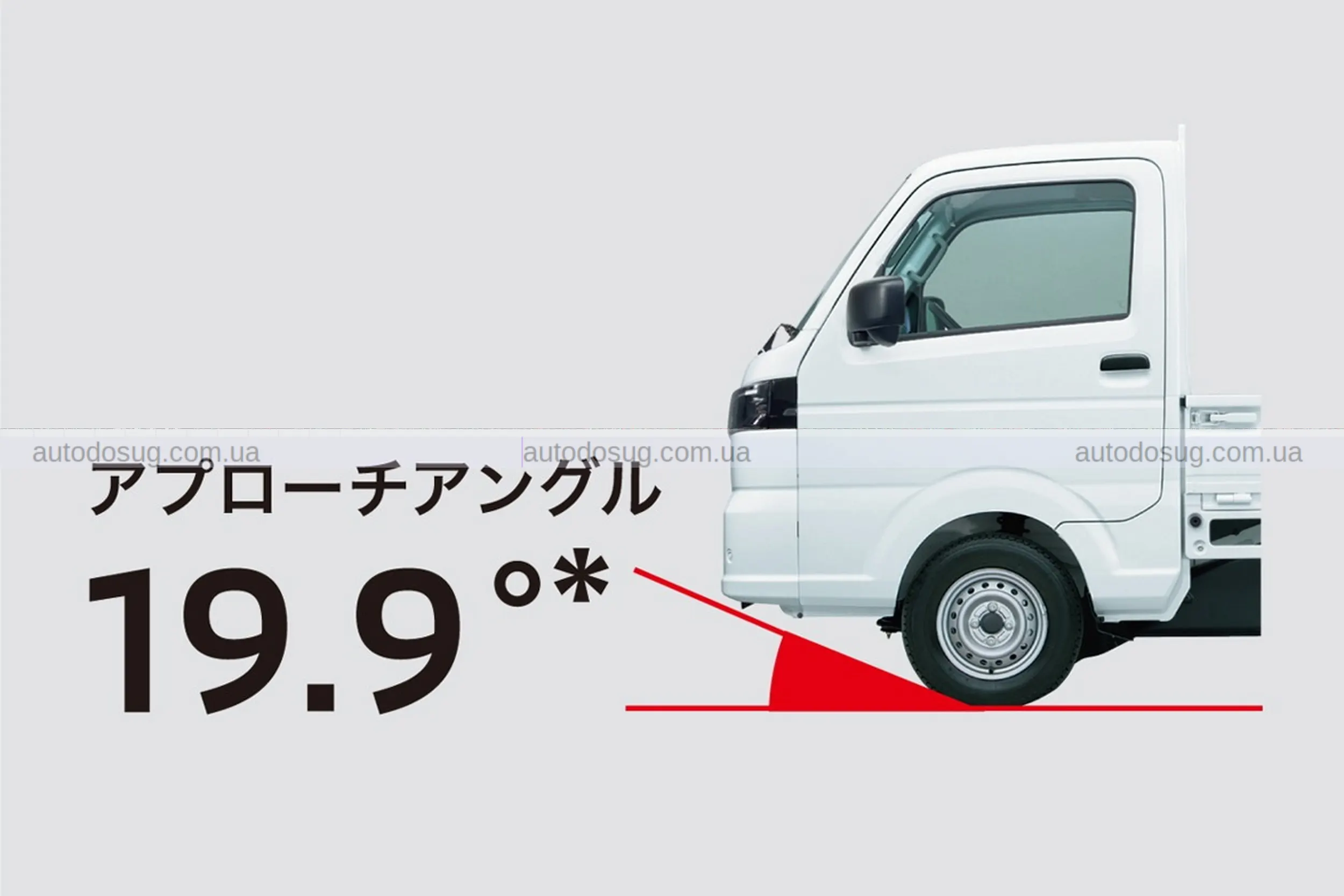 Один із найдешевших нових пікапів у світі Mitsubishi Minicab Truck отримав оновлення