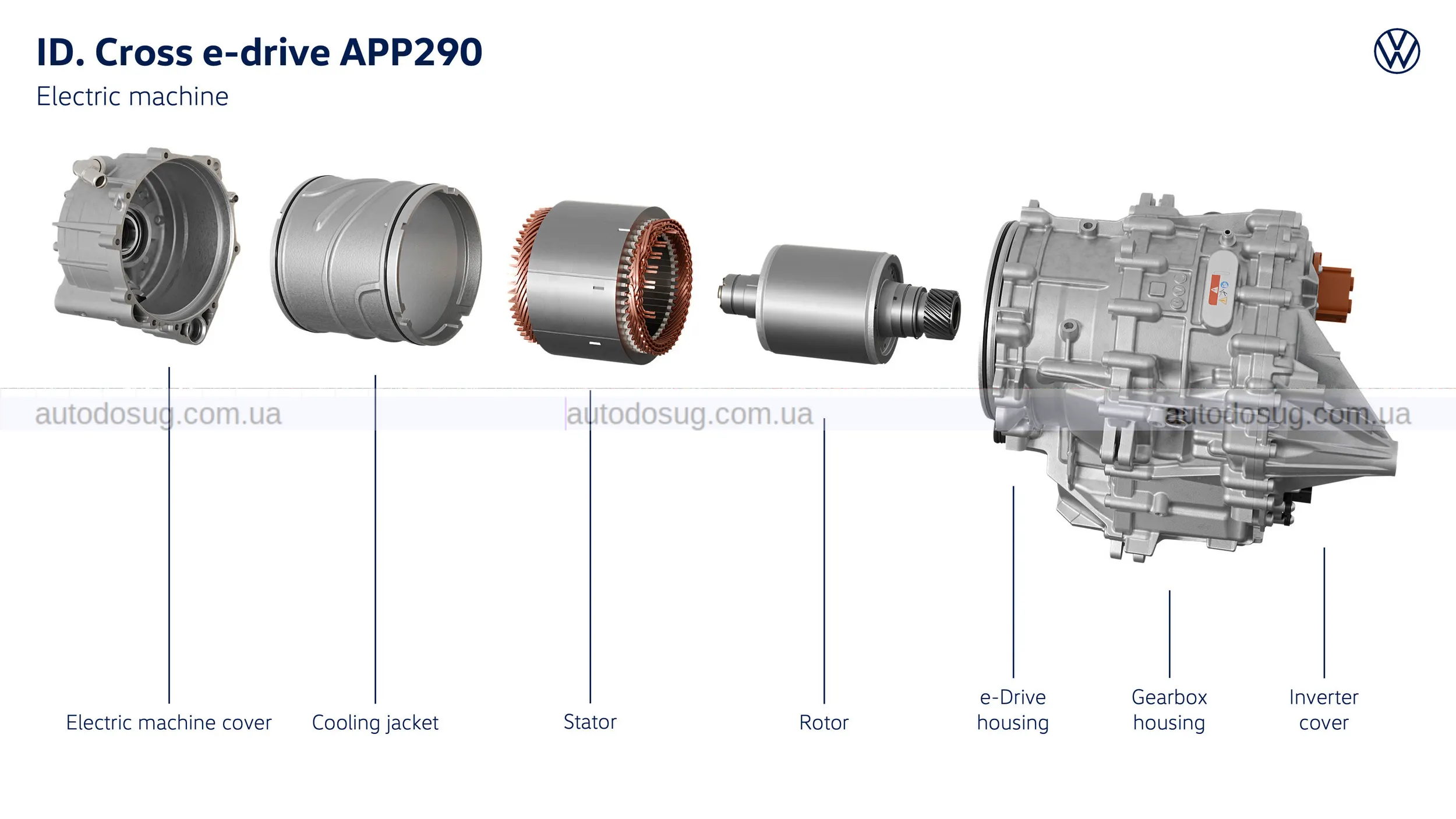 Volkswagen показує новий доступний електрокросовер ID Cross