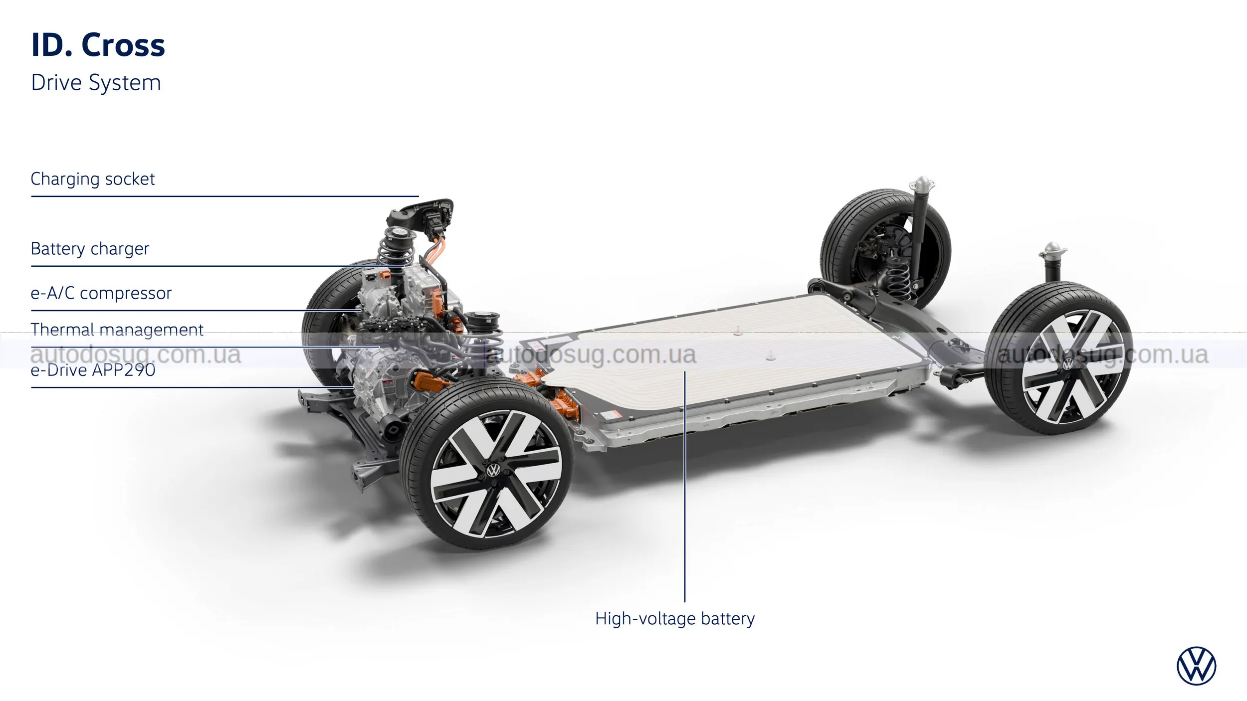 Volkswagen показує новий доступний електрокросовер ID Cross