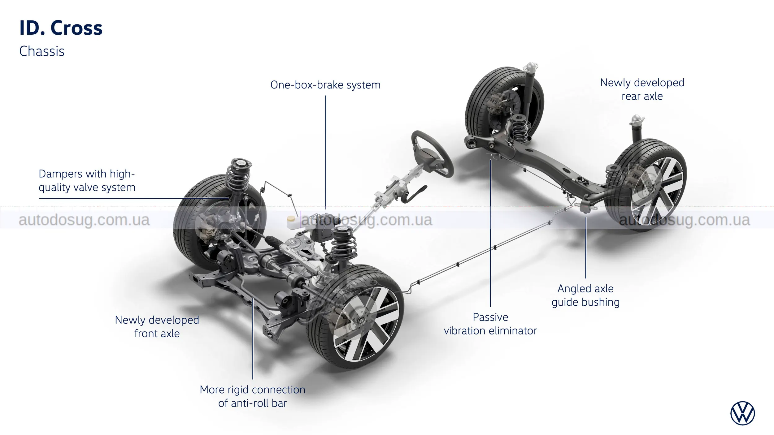 Volkswagen показує новий доступний електрокросовер ID Cross
