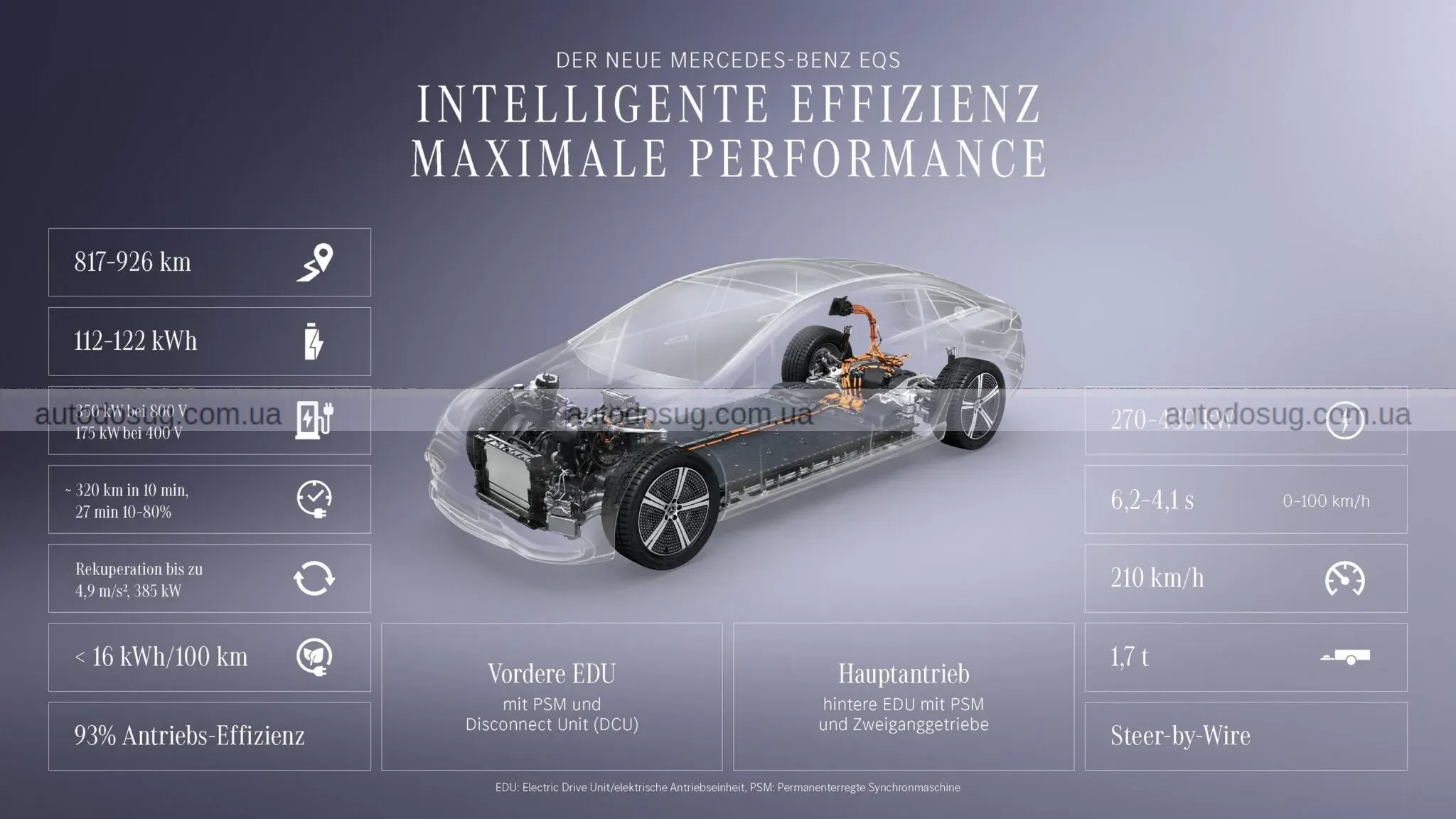 Mercedes змінює EQS і намагається врятувати флагман майбутнього