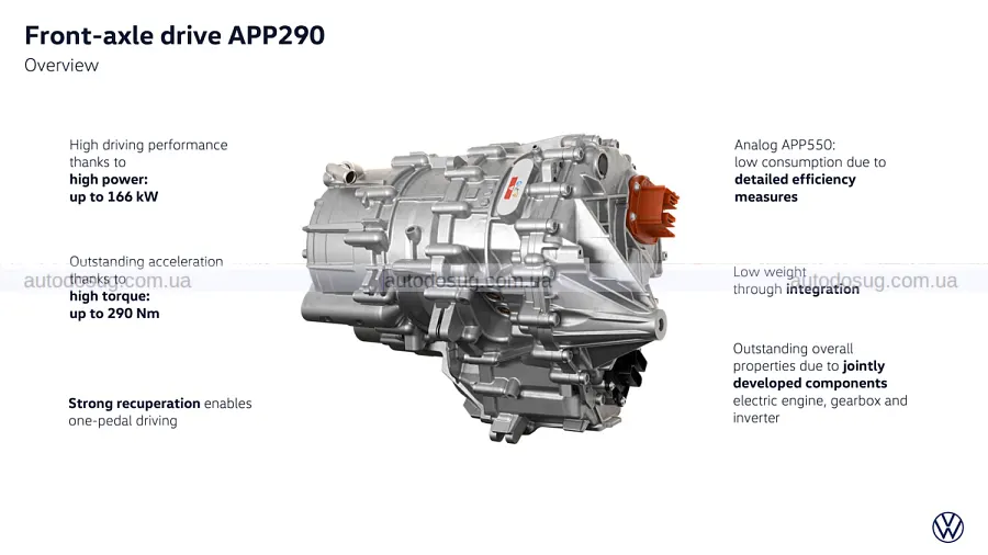 Новий Volkswagen ID. Polo виходить із масажем
