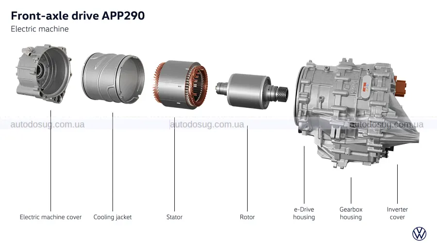Новий Volkswagen ID. Polo виходить із масажем