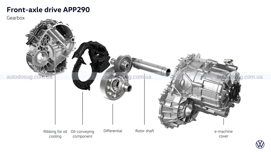 Новий Volkswagen ID. Polo виходить із масажем