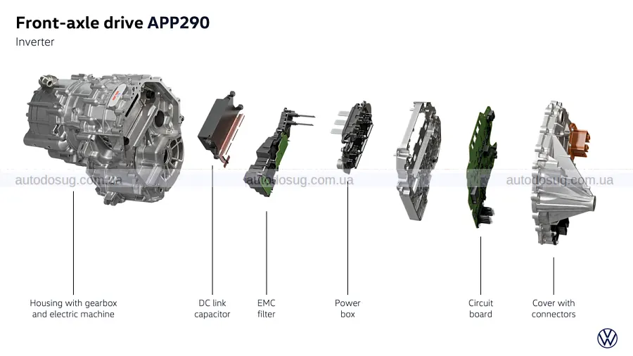 Новий Volkswagen ID. Polo виходить із масажем