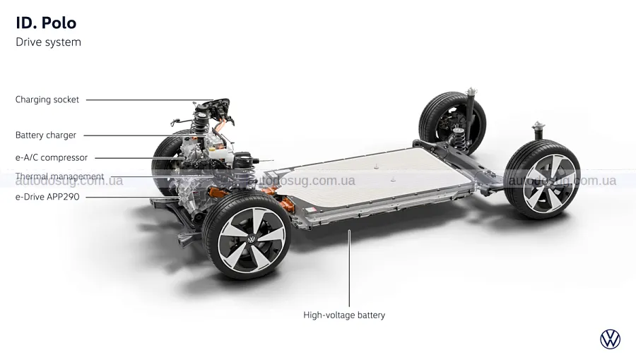 Новий Volkswagen ID. Polo виходить із масажем