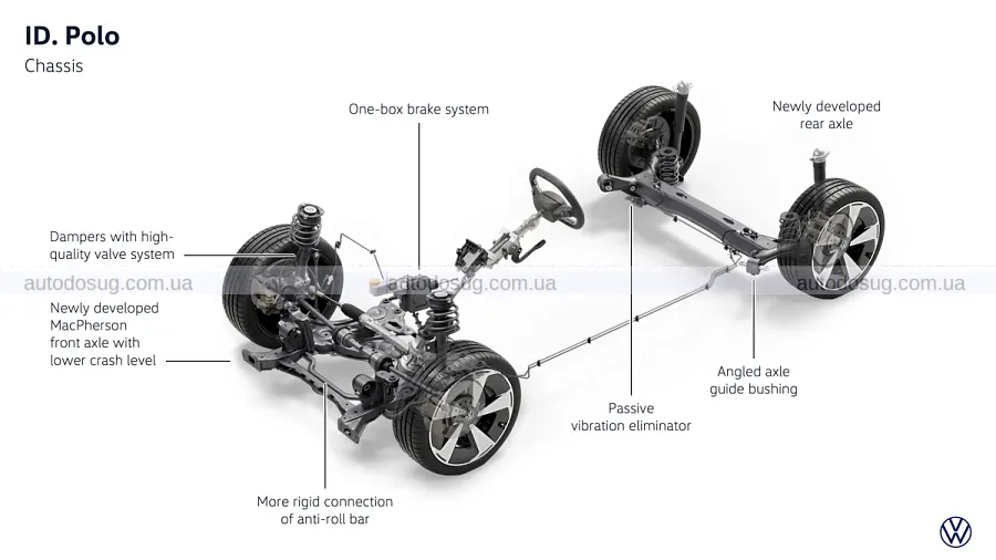 Новий Volkswagen ID. Polo виходить із масажем