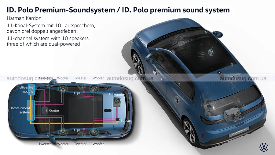 Новий Volkswagen ID. Polo виходить із масажем