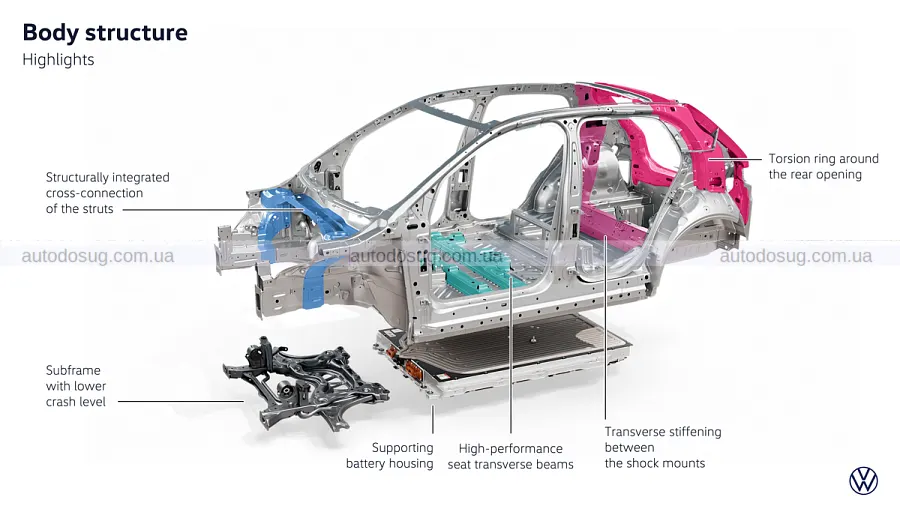 Новий Volkswagen ID. Polo виходить із масажем