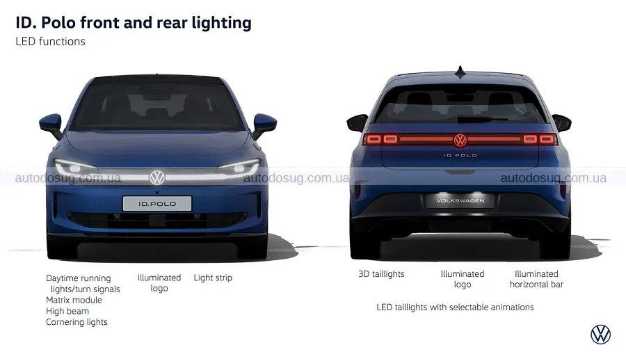 Новий Volkswagen ID. Polo виходить із масажем