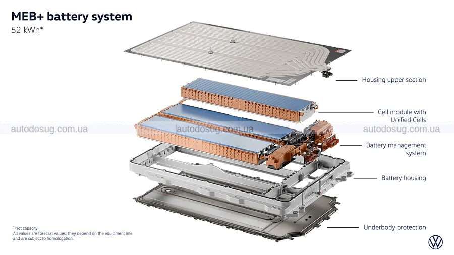 Новий Volkswagen ID. Polo виходить із масажем