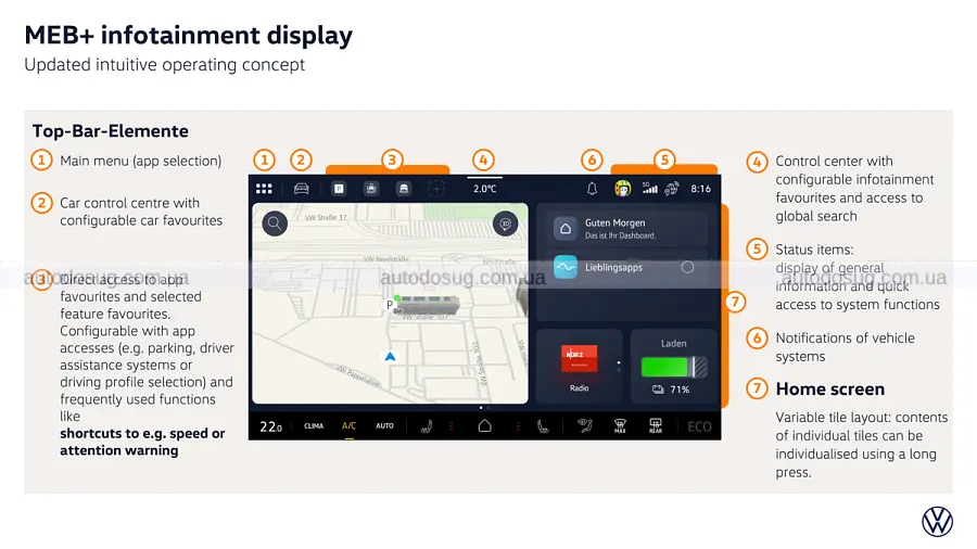 Новий Volkswagen ID. Polo виходить із масажем