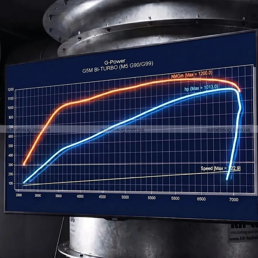BMW M5 від G-Power майже дотягнувся до Veyron