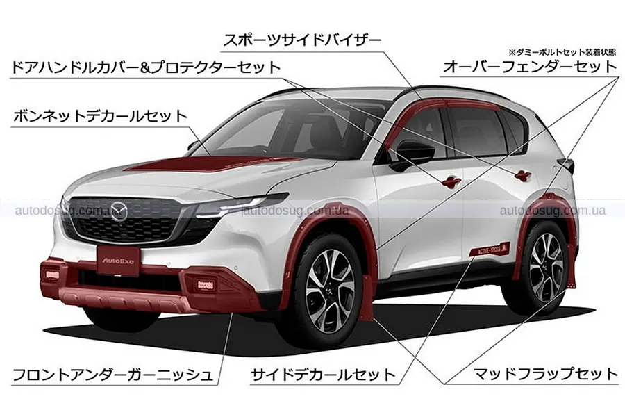 Новий Mazda CX-5 отримав два різні характери