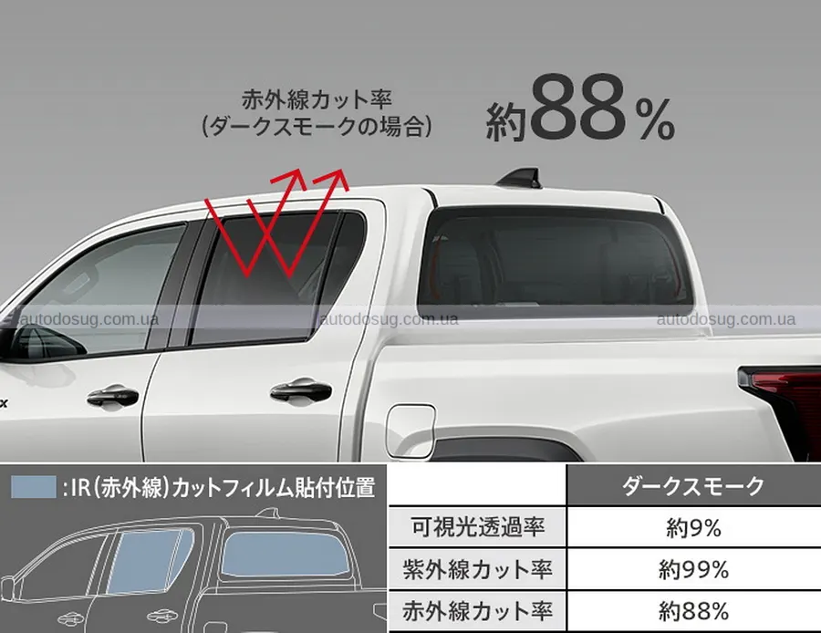Новий Toyota Hilux приїхав у Японію з тюнінгом