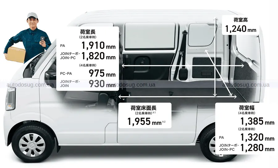 Suzuki освіжила Every і не відмовилась від ручних вікон