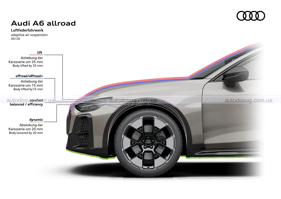 Новий Audi A6 Allroad отримав ширші крила