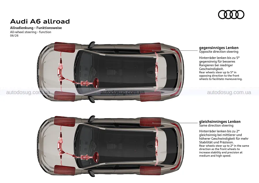 Новий Audi A6 Allroad отримав ширші крила