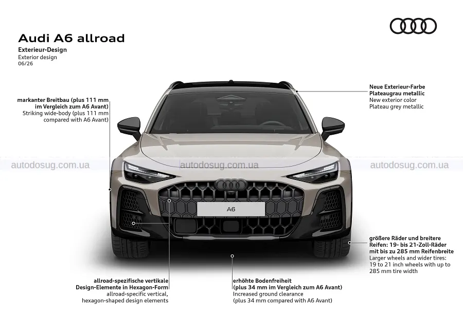 Новий Audi A6 Allroad отримав ширші крила