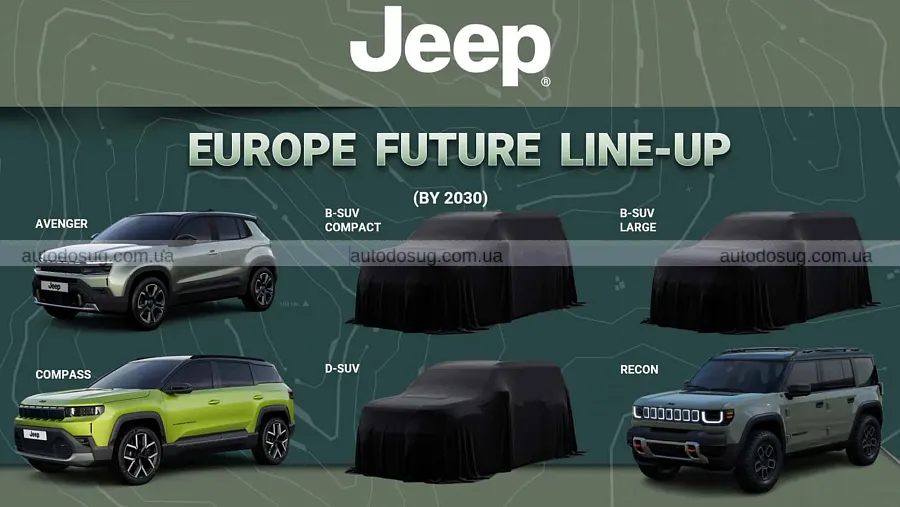 Jeep змінює курс і везе до Європи SUV з Китаю